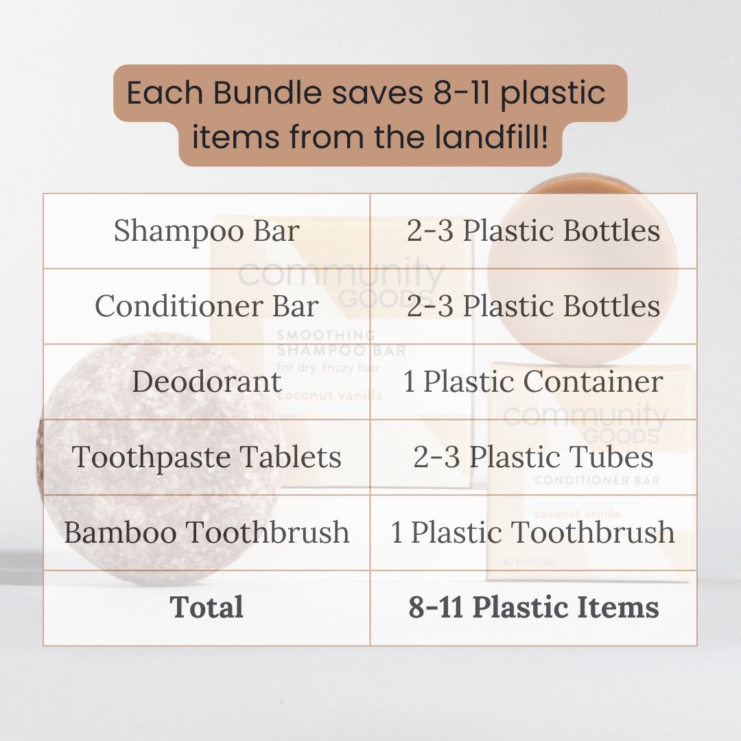 Chart showing each sustainable personal care Bundle by Community Goods saves 8-11 plastic items from the landfill